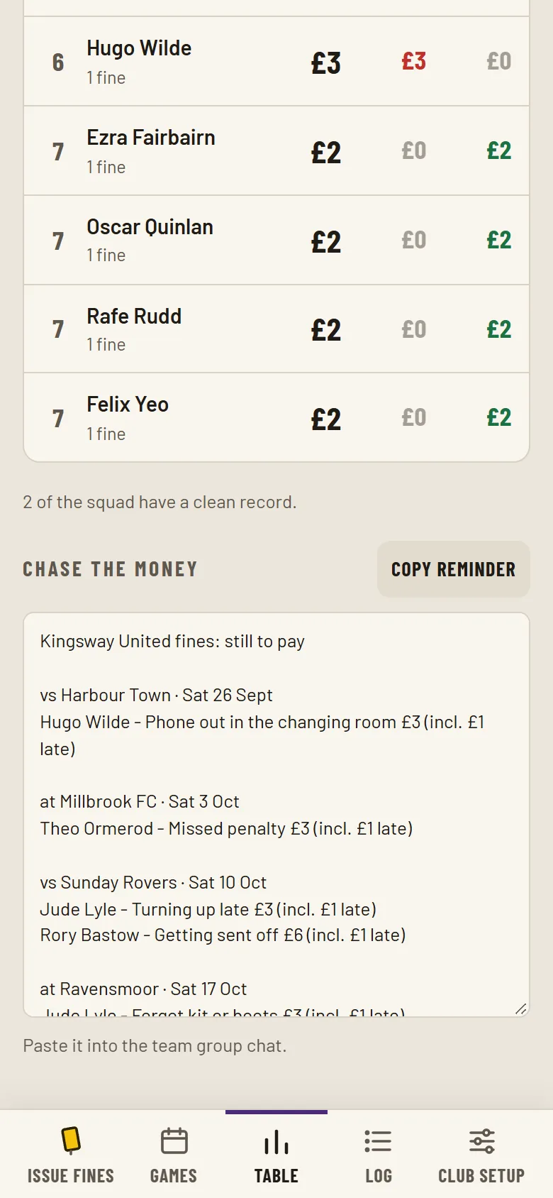 The Chase the money reminder, listing who still owes and how much.