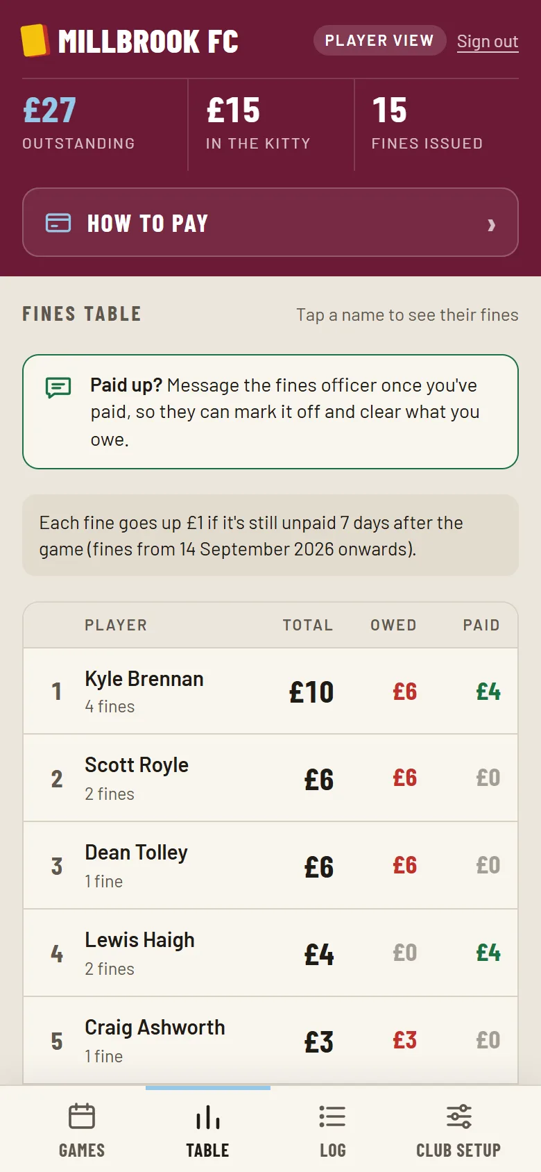 A player's view of the fines table.